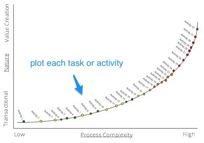 Curves Chart Image