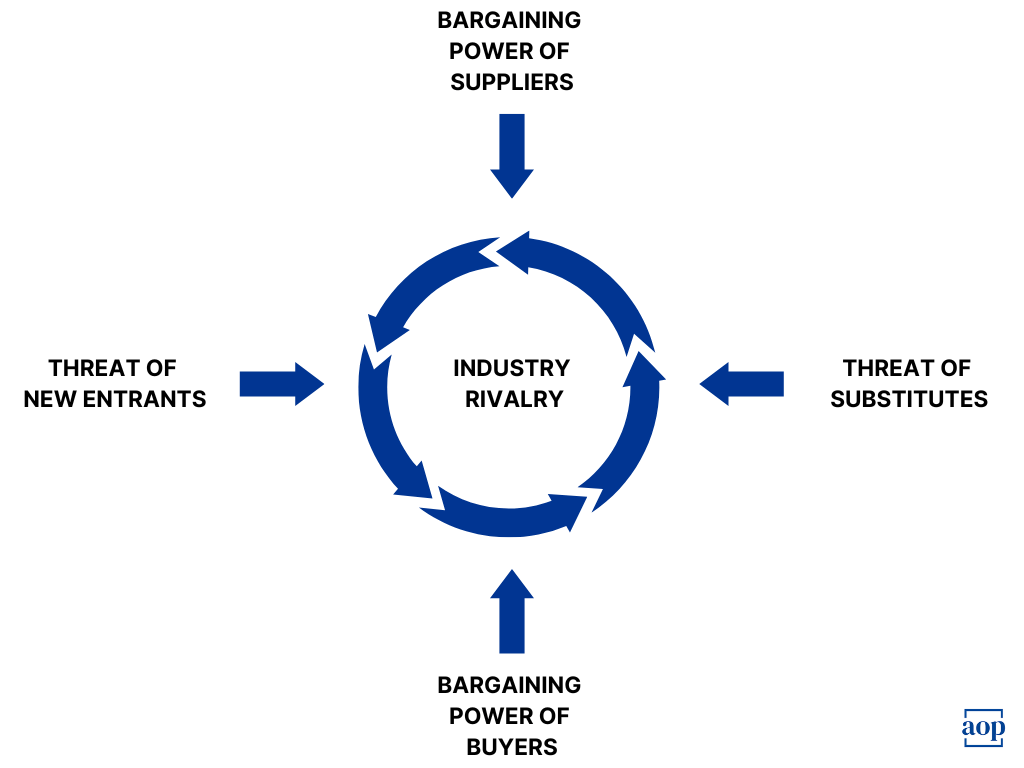 Porter's 5 Forces in Procurement Leader's Perspective