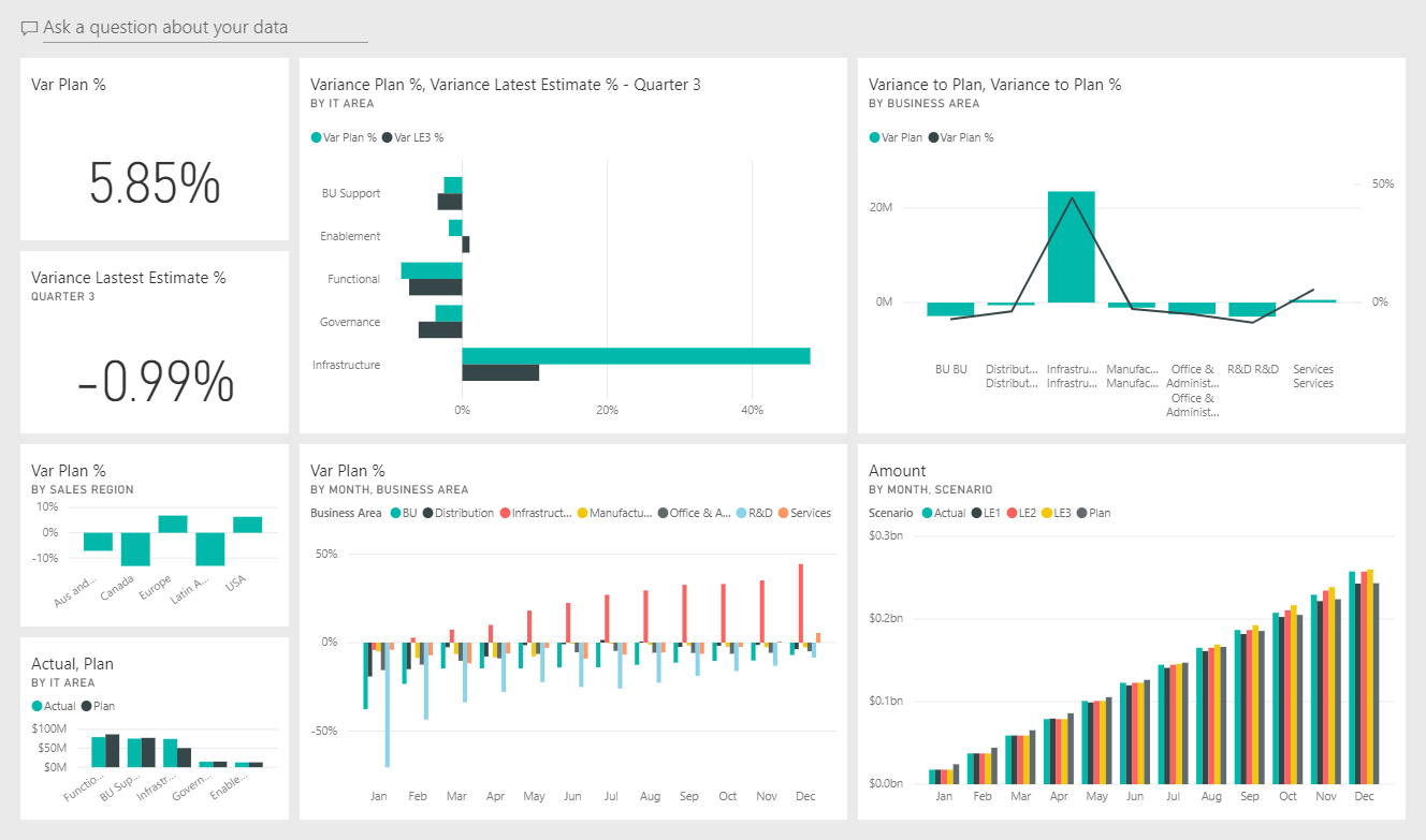 spend analysis software example