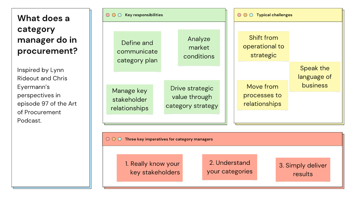 what does a category manager do in procurement