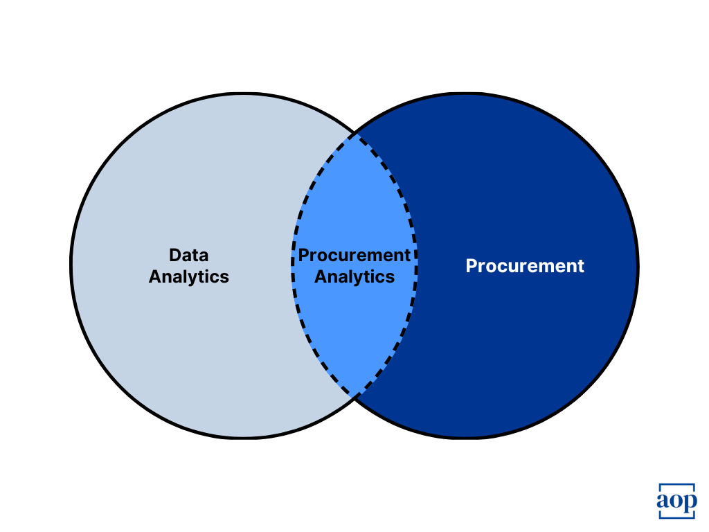 what is procurement analytics